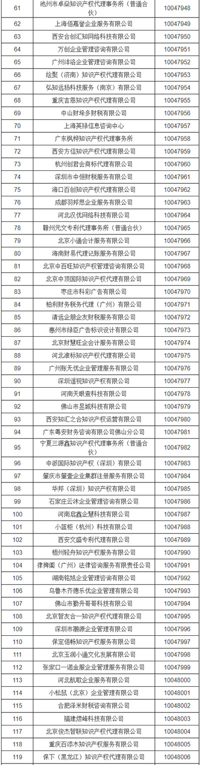 “商标数字证书”领取名单_02.jpg