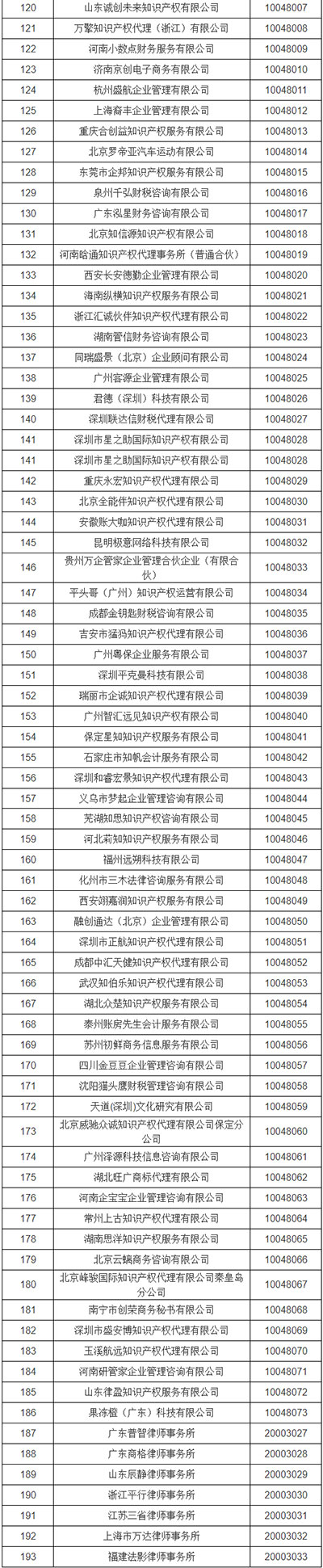 “商标数字证书”领取名单_03.jpg